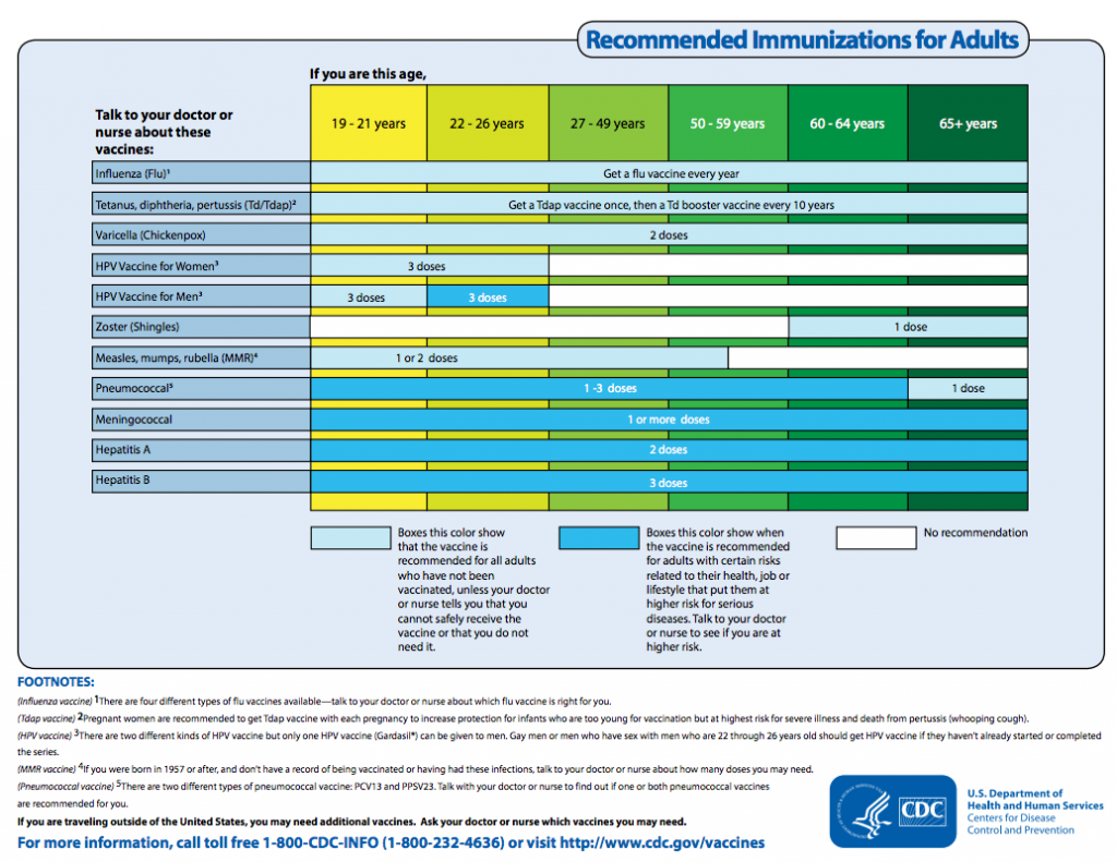 recommended immunizations for adults